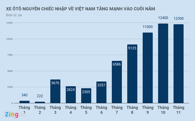 XE_OTO_NGUYEN_CHIEC_NHAP_VE_VIET_NAM_TANG_MANH_VAO