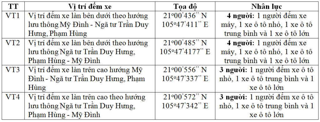 Nghiên cứu xác định độ ồn dọc theo một đoạn đường Phạm Hùng (Hà Nội)- Ảnh 1.