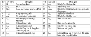 Bảng 2.1. Các thông số ban đầu để tính toán nhiệt động ĐCTBK.