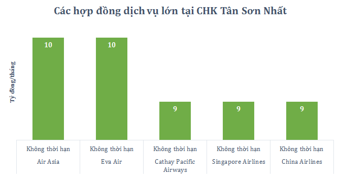 thuê sân bay 2