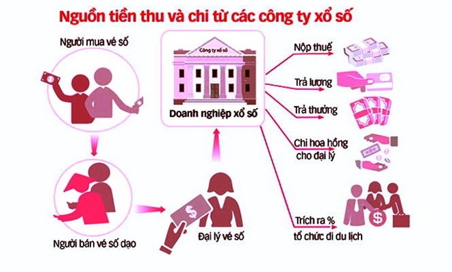 Tiền Giang đề nghị khống chế lương 'khu