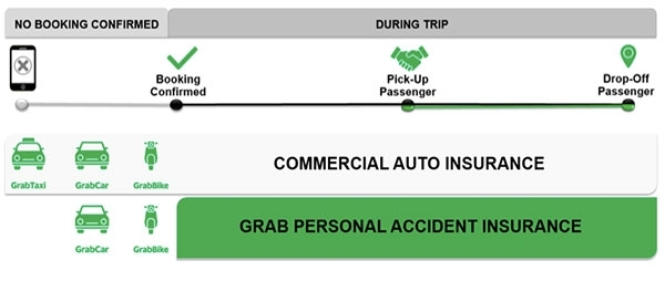 Grab miễn phí bảo hiểm cho tài xế và hà