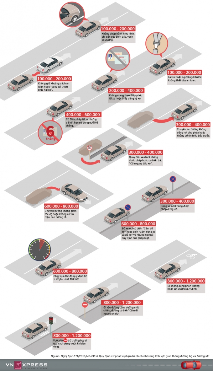 Những lỗi phạt ô tô dưới 1 triệu đồng