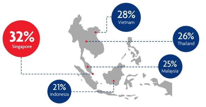 Việt Nam vượt Trung Quốc trên BXH mở rọ