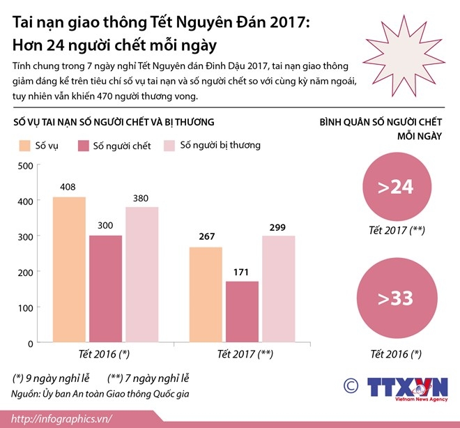 tainangiaothongtet201701