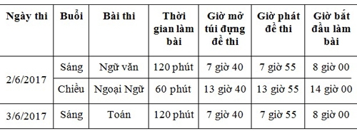 TP HCM công bố chỉ tiêu lớp 10 công lập