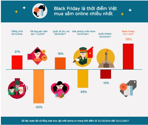 Cơn cuồng mua sắm online của người Việt