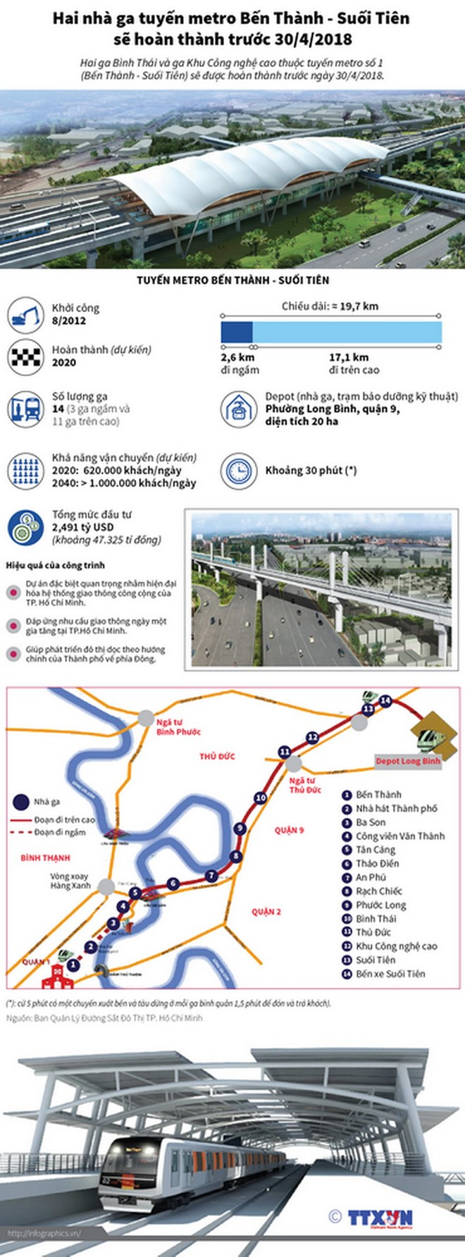 infographics_metro
