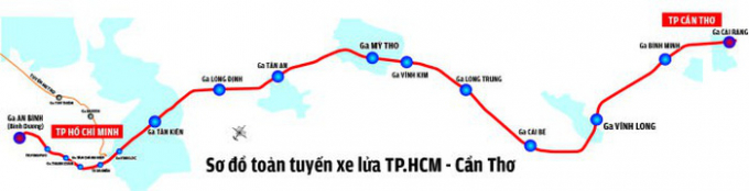 TP.HCM đề xuất đẩy nhanh đầu tư đường sắt TP.HCM -