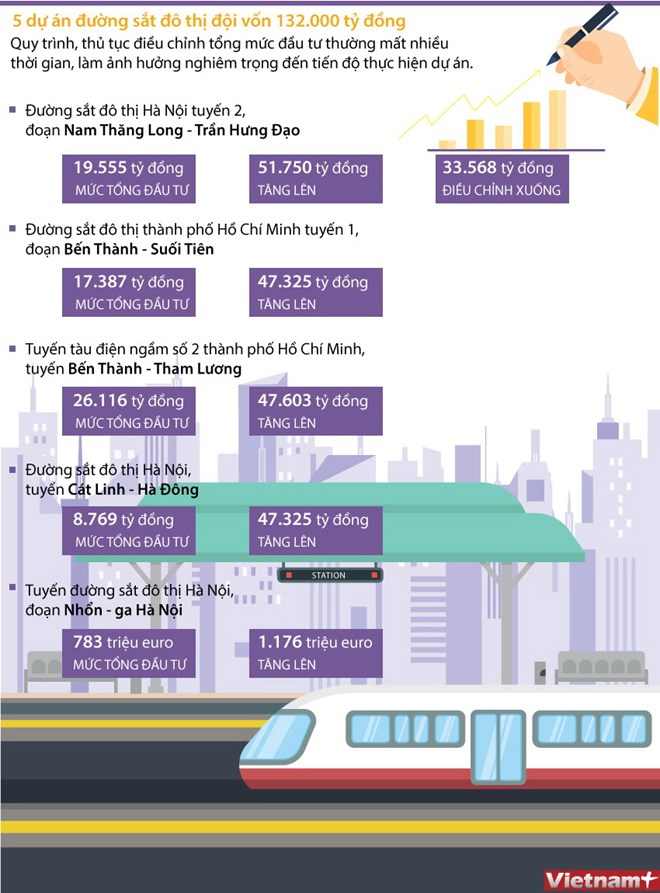 Infographics_duong_sat_do_thi