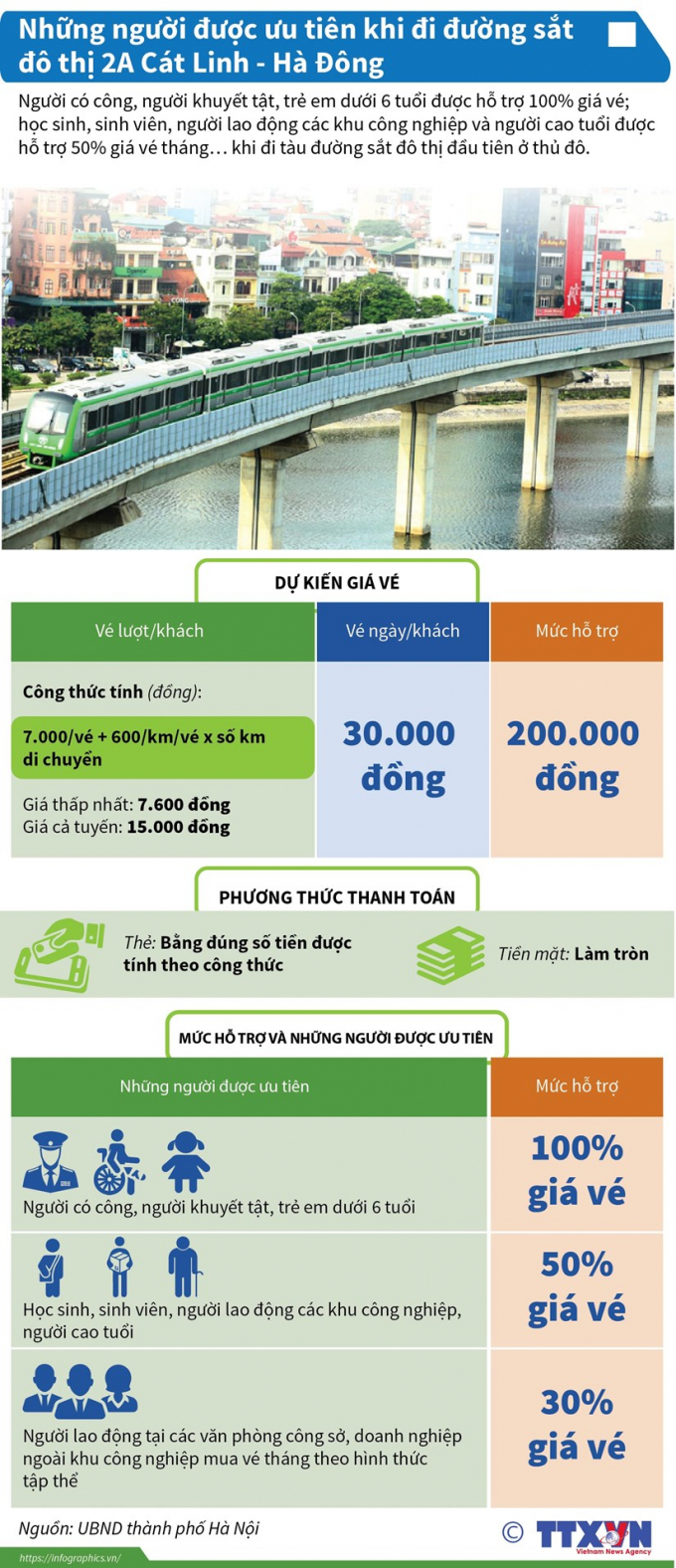infographics_duong_sat_do_thi_cat_linh_ha_dong