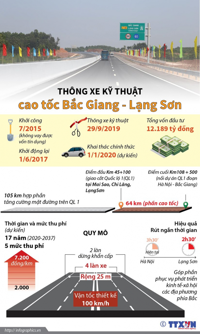 infographics_cao_toc_bac_giang_lang_son_1