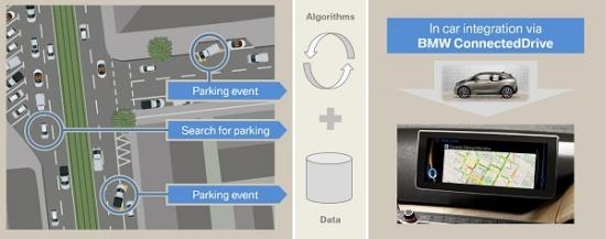 bmw-will-introduce-an-intelligent-parking-search-s