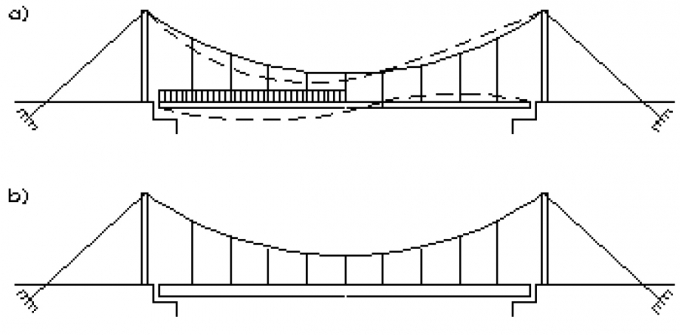 Tổng hợp 87 hình về midas civil dựng mô hình kết cấu  daotaonec