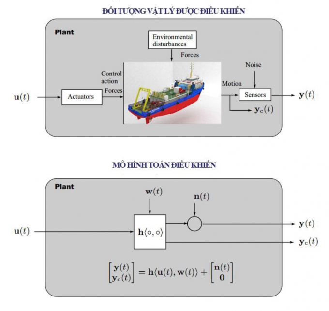 NCS Bùi Đình Lập bảo vệ luận án Tiến sĩ cấp Trường