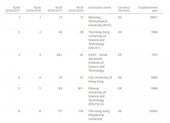 20160923172649-ranking