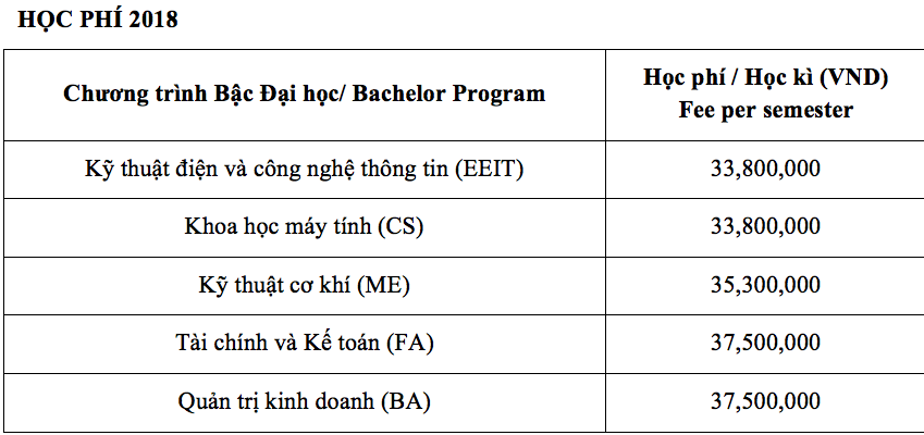 truong-dh-viet-duc-cong-bo-ke-hoach-tuyen-sinh-dac