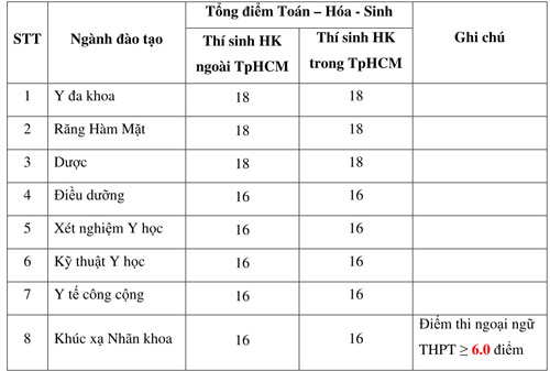 dai-hoc-Pham-ngoc-thach-2-1793-1531893774