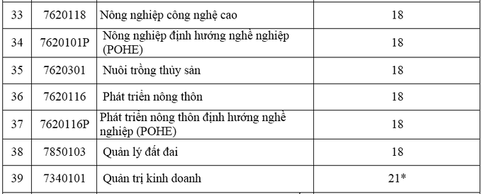 Nong-nghiep-4-1533300002_680x0