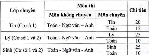 tuyen-sinh-chuyen-pho-thong-na-4761-2853-155245117