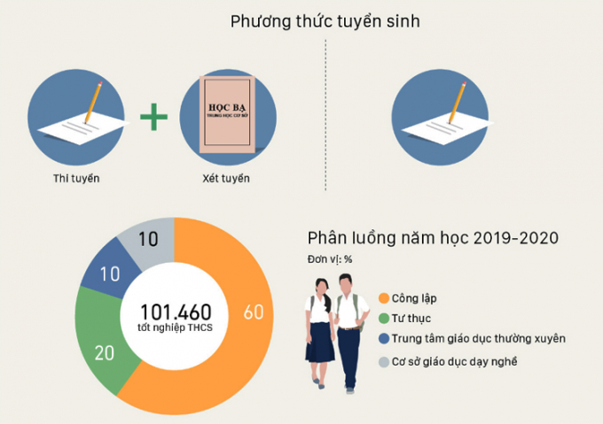 phuong-thuc-tuyen-sinh-9662-1553484600