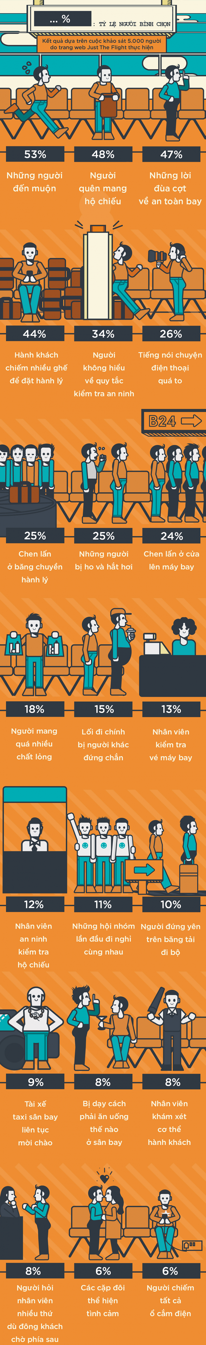 kieu-nguoi-bi-ghet-o-san-bay-infographic-vnexpress