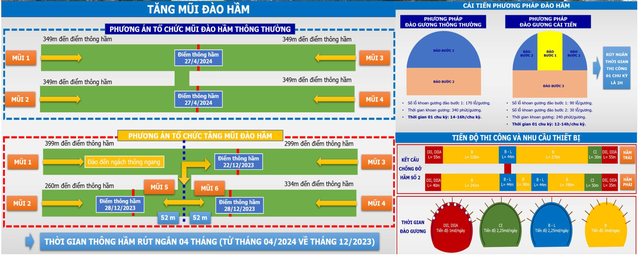 Hé lộ bí kíp rút ngắn tiến độ đào hầm cao tốc Quảng Ngãi - Hoài Nhơn- Ảnh 2.