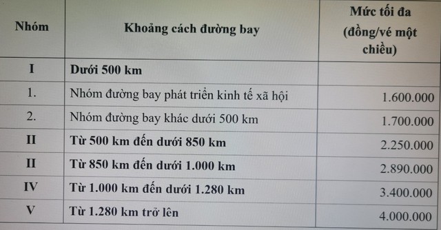 Giá vé máy bay Sài Gòn - Hà Nội cao nhất 3,4 triệu đồng, áp dụng từ 1/3/2024- Ảnh 2.
