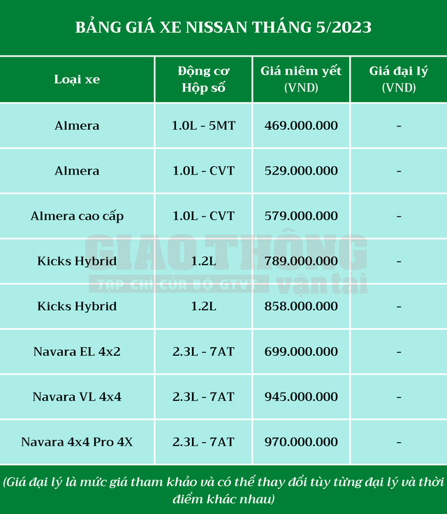 Bảng giá xe Nissan tháng 5/2023: Khách mua Almera được hỗ trợ 100% trước bạ - Ảnh 2.