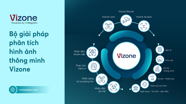 VinBigdata ra mắt bộ giải pháp phân tích hình ảnh thông minh Vizone  - Ảnh 1.