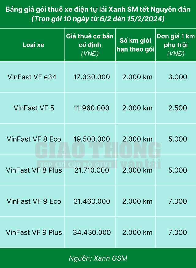 Xanh SM cho thuê tự lái ô tô điện VinFast trọn gói dịp Tết- Ảnh 2.