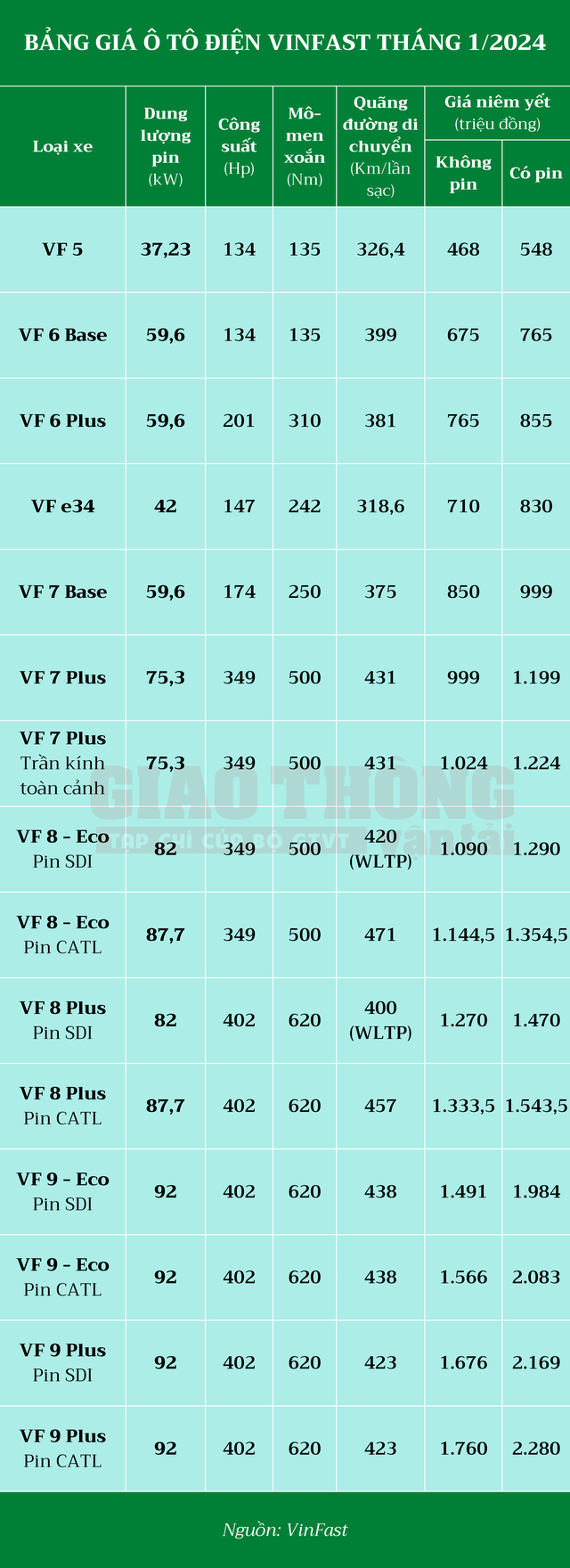 Bảng giá ô tô điện VinFast tháng 1/2024- Ảnh 2.