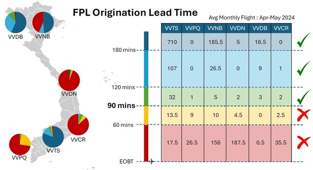 AEROTHAI hỗ trợ VATM quản lý luồng không lưu đa điểm nút- Ảnh 2.