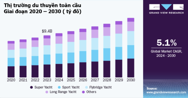 Thực trạng quản lý, khai thác du thuyền ở Việt Nam: Kỳ 3 - Xu thế phát triển ngành du thuyền trên thế giới - Ảnh 3.