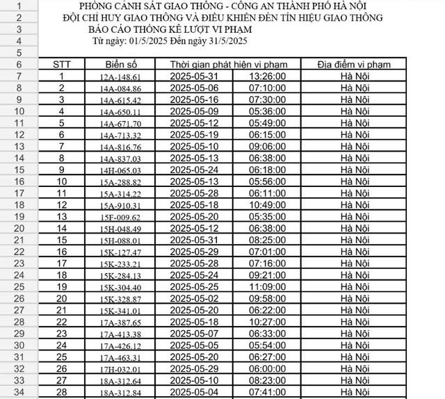 CSGT Hà Nội thông báo danh sách gần 500 phương tiện "dính" phạt nguội - Ảnh 2.