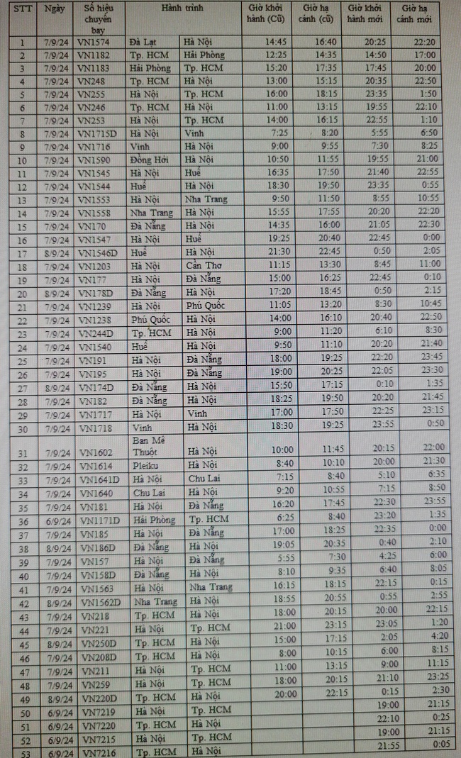 Danh sách các chuyến bay bị hủy ngày 7/9 do bão YAGI - Ảnh 3.
