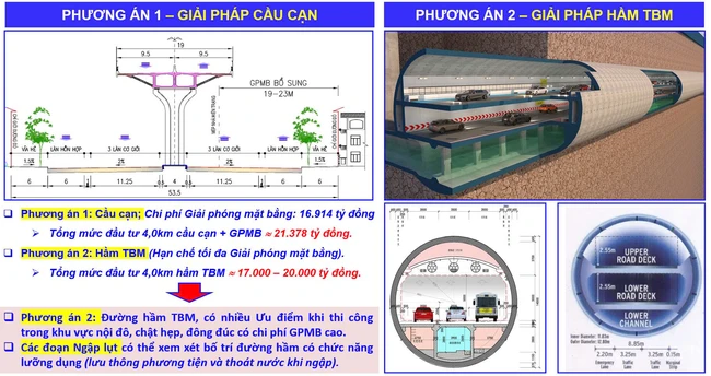 Các phương án thiết kế và các dạng mặt cắt ngang hầm TBM được đưa ra thảo luận và phân tích.