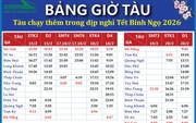 Thêm 11 chuyến tàu Khu đoạn phía Nam phục vụ Tết Bính Ngọ 2026
