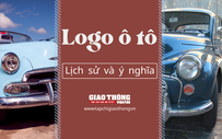 Ý nghĩa và lịch sử của logo các thương hiệu ô tô trên thế giới