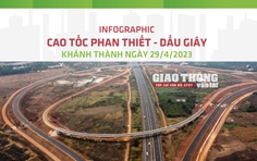 INFOGRAPHIC: Toàn cảnh cao tốc Phan Thiết - Dầu Giây chuẩn bị khánh thành