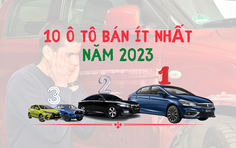10 ô tô bán ít nhất năm 2023: Suzuki Ciaz "đầu bảng", Toyota Yaris rơi tự do