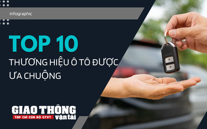 Top 10 thương hiệu ô tô đang được khách Việt ưa chuộng nhất