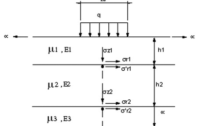 Phân tích ứng xử của kết cấu áo đường dưới tác dụng của tải thí nghiệm FWD