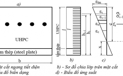 Phân tích ứng xử uốn của mặt cắt liên hợp bản thép - bê tông chất lượng siêu cao chịu mô-men âm