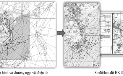 Hoàn thiện hệ thống quản lý tin tức hàng không cho ngành HK Việt Nam