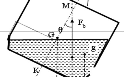 Những khuyến nghị về đánh giá ổn định tai nạn cho sỹ quan hàng hải