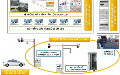 Nghiên cứu xây dựng hệ thống giám sát và xử lý vi phạm TTATGT bằng hình ảnh trên hệ thống giao thông đường bộ