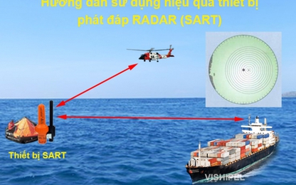 Hướng dẫn sử dụng hiệu quả thiết bị phát đáp RADAR (SART)