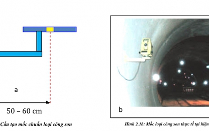 Giải pháp công nghệ cho việc quan trắc chuyển vị vỏ đường hầm
