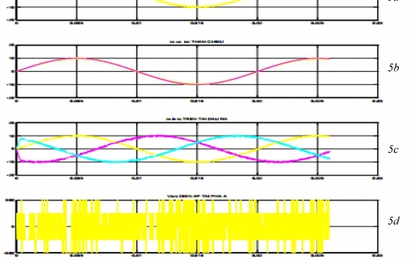 Điều khiển dự báo tối thiểu hóa sai lệch dòng điện cho nghịch lưu 3 pha IGBT